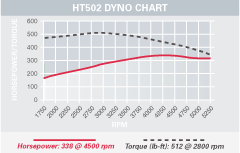 HT 502 dyno image