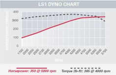 LS1 5.7 liter dyno image